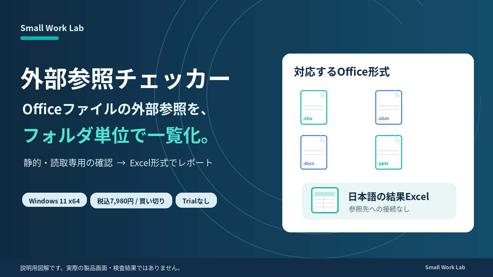 対応Office形式の静的確認と日本語Excelレポートへの一覧化を示す説明用図解。実際の製品画面・検査結果ではありません