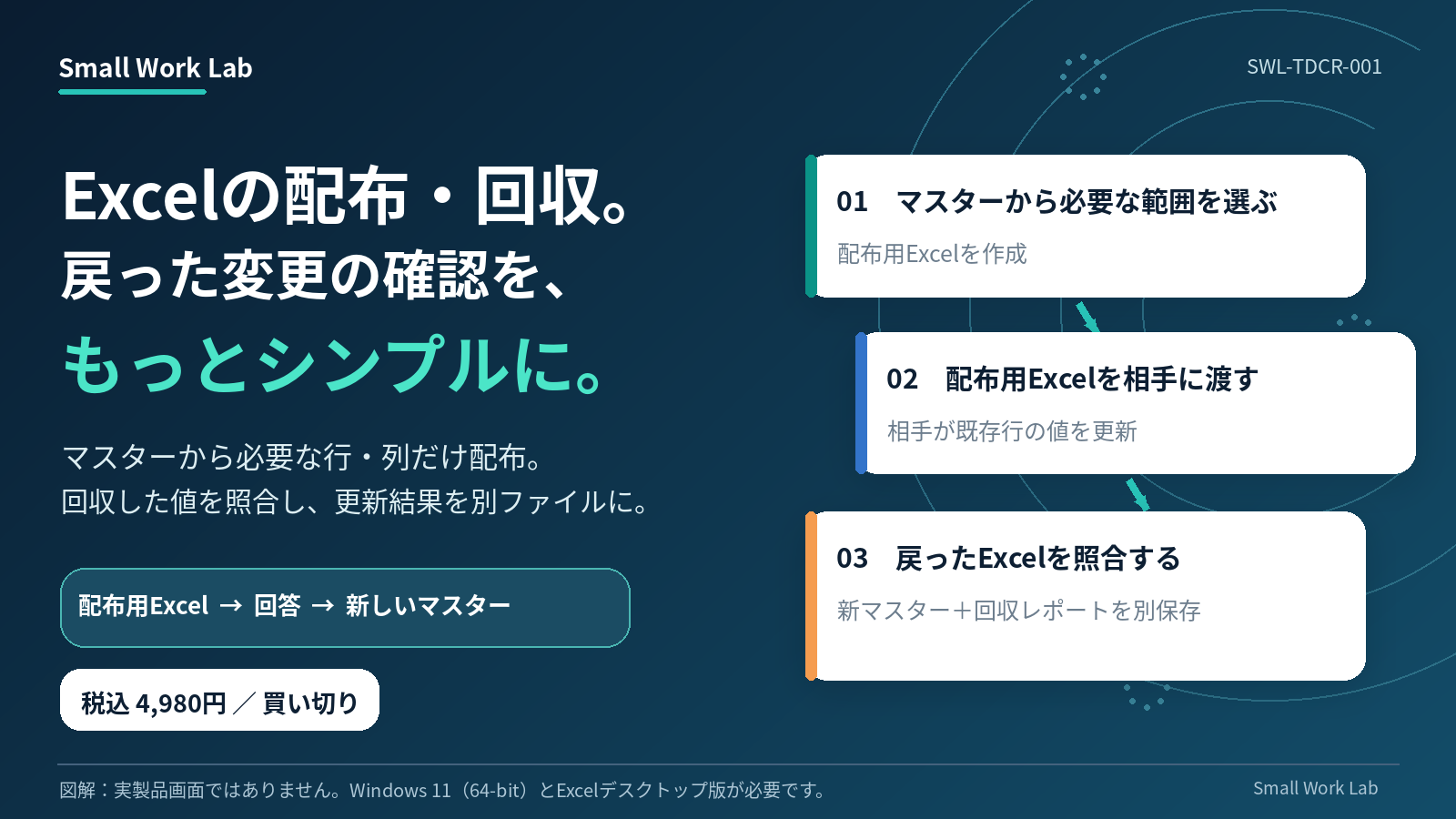 Excelの配布・回収で手作業の転記を減らす業務価値と価格の説明用図解。実製品画面ではありません