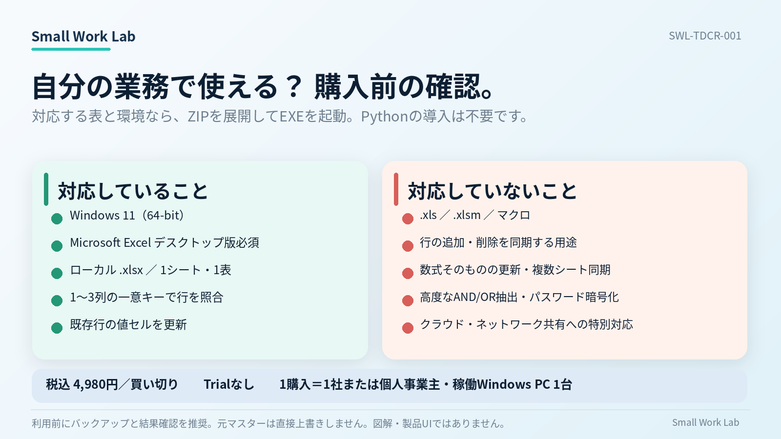 Windows 11とExcelデスクトップ版、対応範囲・価格・利用条件を示す購入前確認の説明用図解。実製品画面ではありません